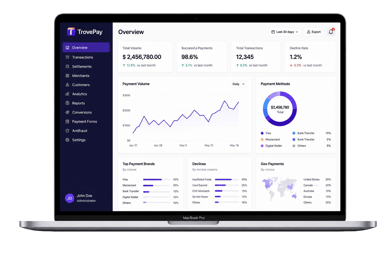 TrovePay Platform Dashboard